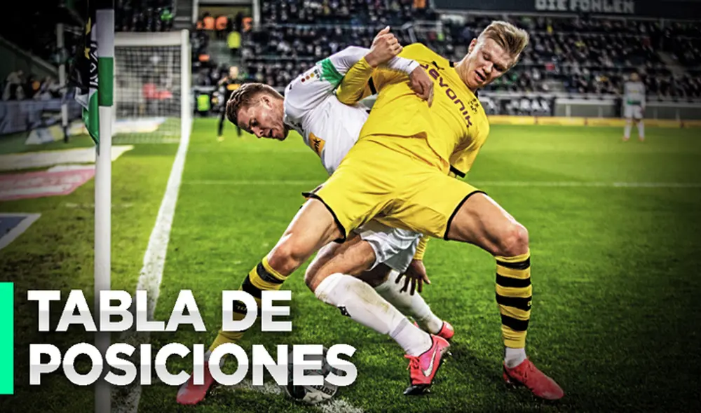 Tabla de posiciones de la Bundesliga.