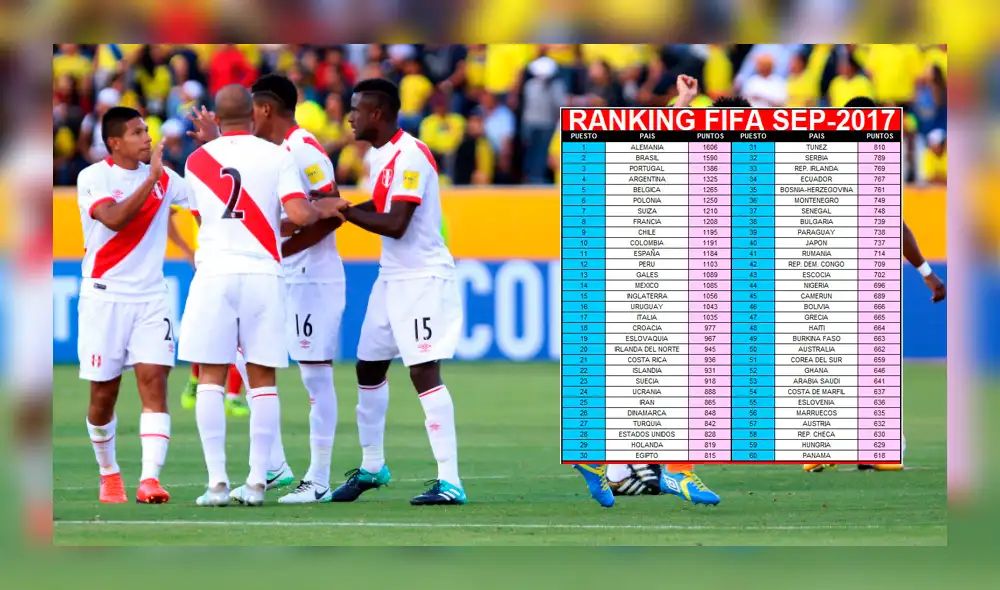Histórico: La selección peruana alcanzará el puesto 12 en el ránking FIFA