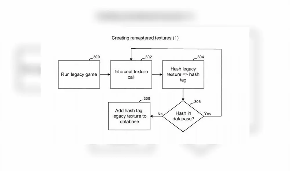 Patente registrada por Sony sobre cómo funcionaría la retrocompatibilidad entre PS5 Y PS4.