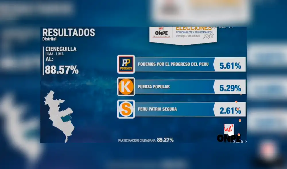 Cieneguilla: Edwin Subileti es elegido como nuevo alcalde, según ONPE