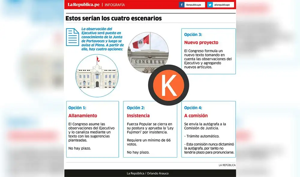 Estos serían los cuatro escenarios [INFOGRAFÍA]