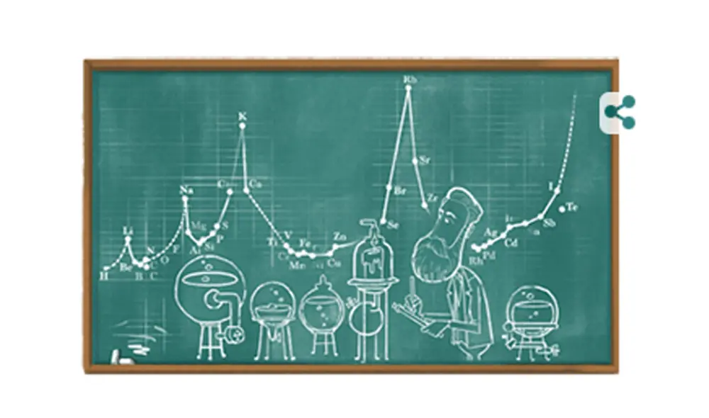 El nuevo doodle rinde tributo al científico alemán Julius Lothar Meyer. (Foto: Captura Google) El nuevo doodle rinde tributo al científico alemán Julius Lothar Meyer. (Foto: Captura Google)