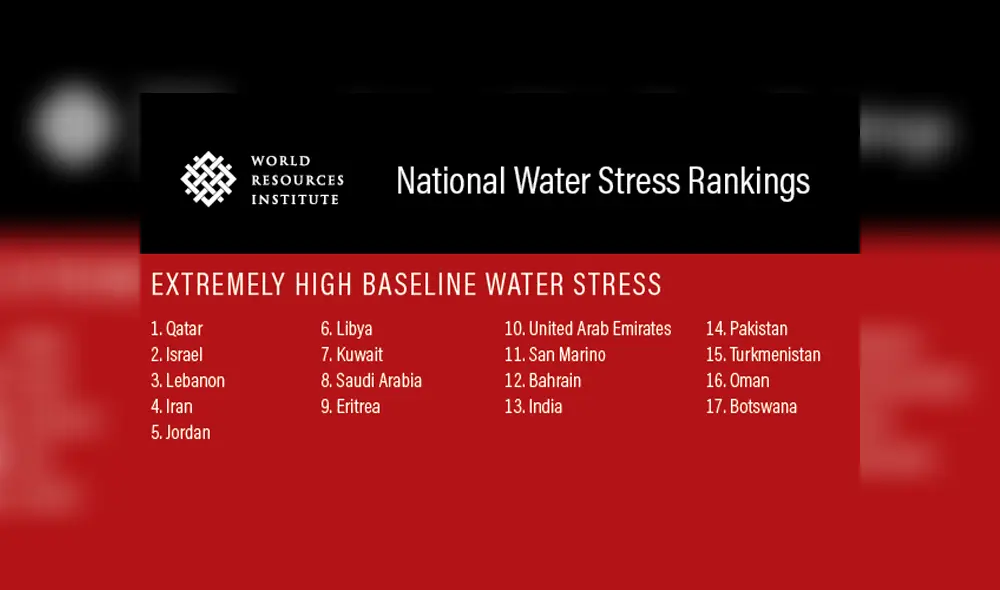 crisis agua crisis agua