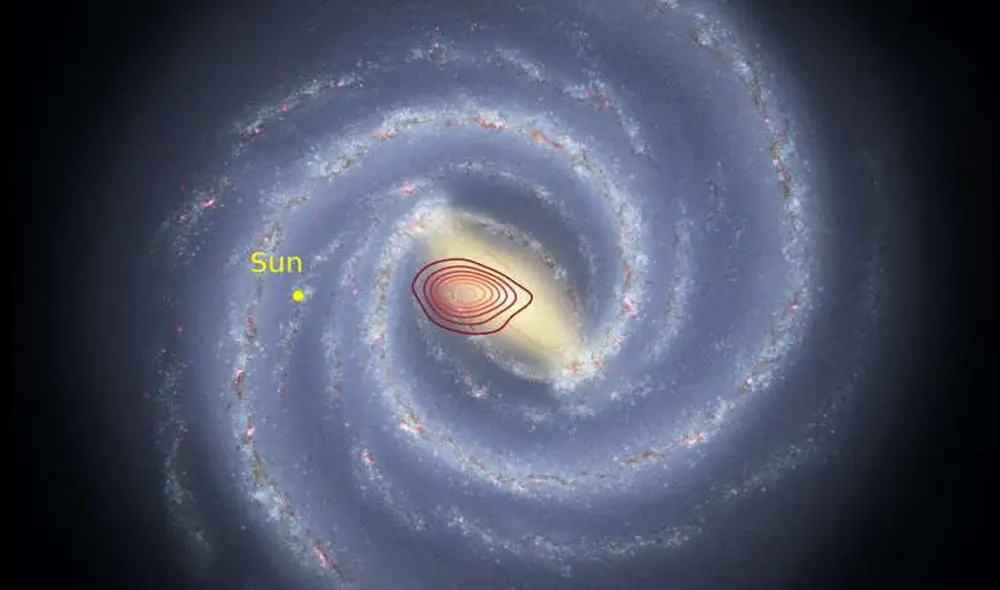 Representación artística de la Vía Láctea y la posición del Sol. Al medio, se puede apreciar una zona marcada en rojo donde estaría la galaxia fósil de Heracles | Foto: Danny Horta-Darrington (Liverpool John Moores University), NASA/JPL-Caltech y SDSS