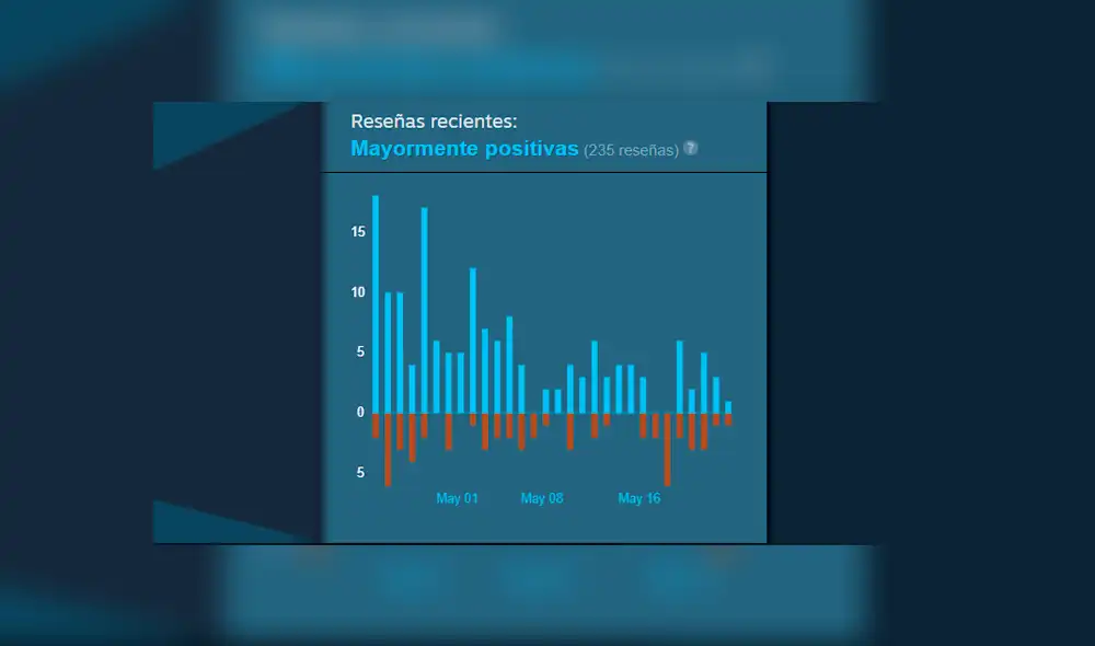 Valve sobre ‘reseñas bomba’ de Assassin’s Creed Unity por Notre Dame: “Lo dejaremos ahí” [VIDEO]