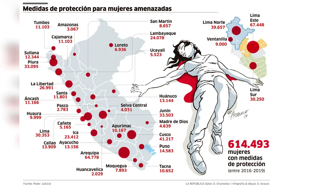 Medidas de protección para mujeres amenazadas [INFOGRAFÍA]