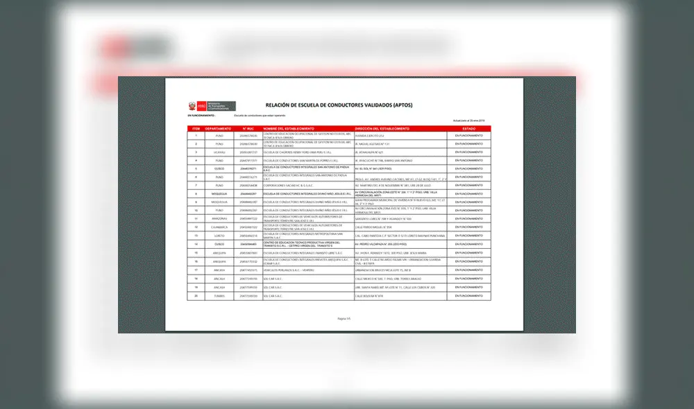Lista de escuelas de manejo para tramitar el brevete autorizadas por el MTC en el 2019.
