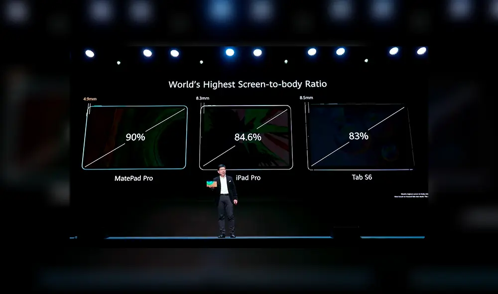 El MatePad Pro 5G tiene una relación pantalla – cuerpo del 90%.