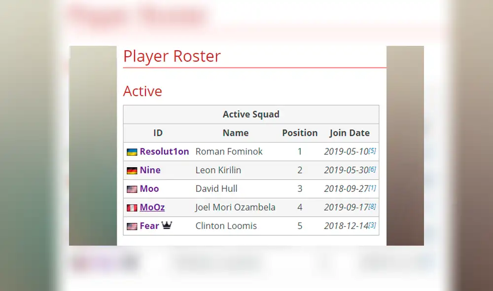 Peruano de exportación. Mooz compartirá equipo con campeón y dos subcampeones del mundo de Dota 2.