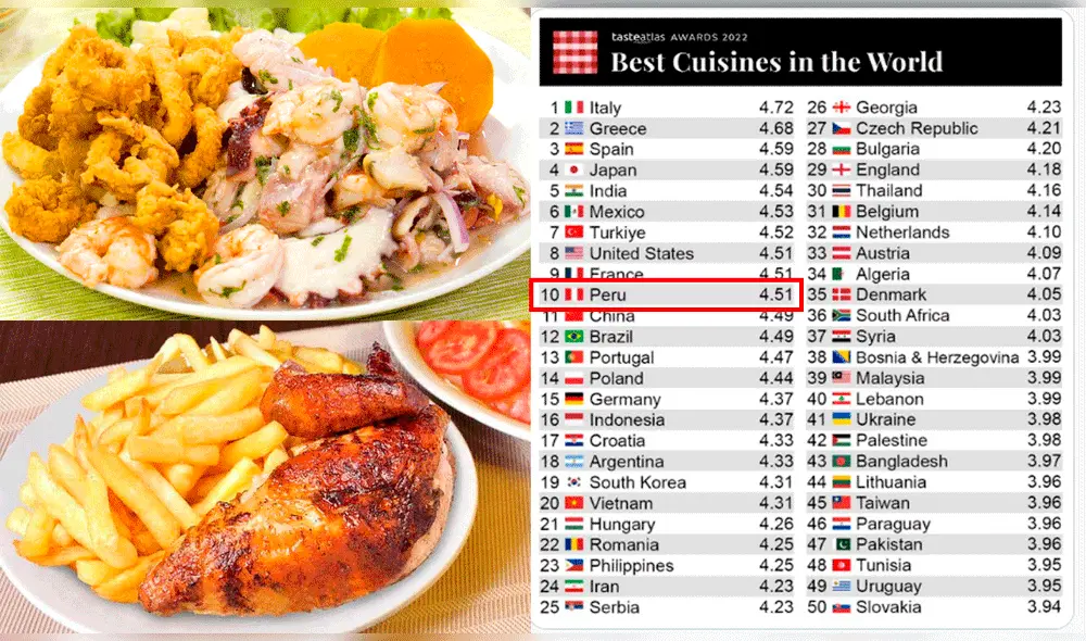 Perú se encuentra en el puesto 10 de las mejores cocinas del mundo. Foto: composición / LR / Bravazo / TasteAtlas