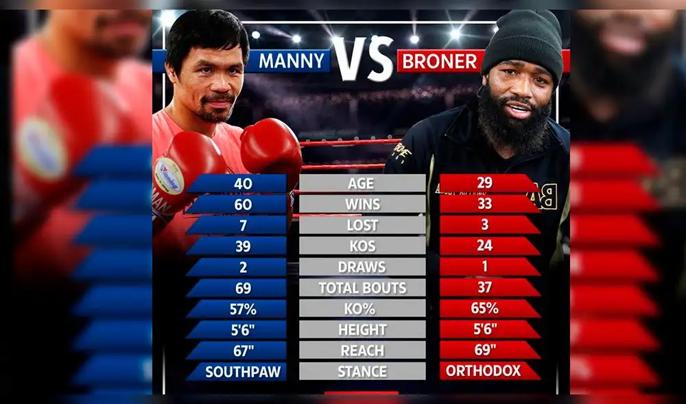 Pacquiao vs Broner EN VIVO: La llegada de 'Pacman' al MGM Grand Garden Arena de Las Vegas [VIDEO]