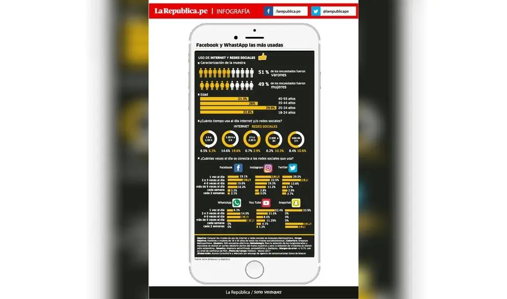 Redes sociales futuras plataformas de atención al público Redes sociales futuras plataformas de atención al público