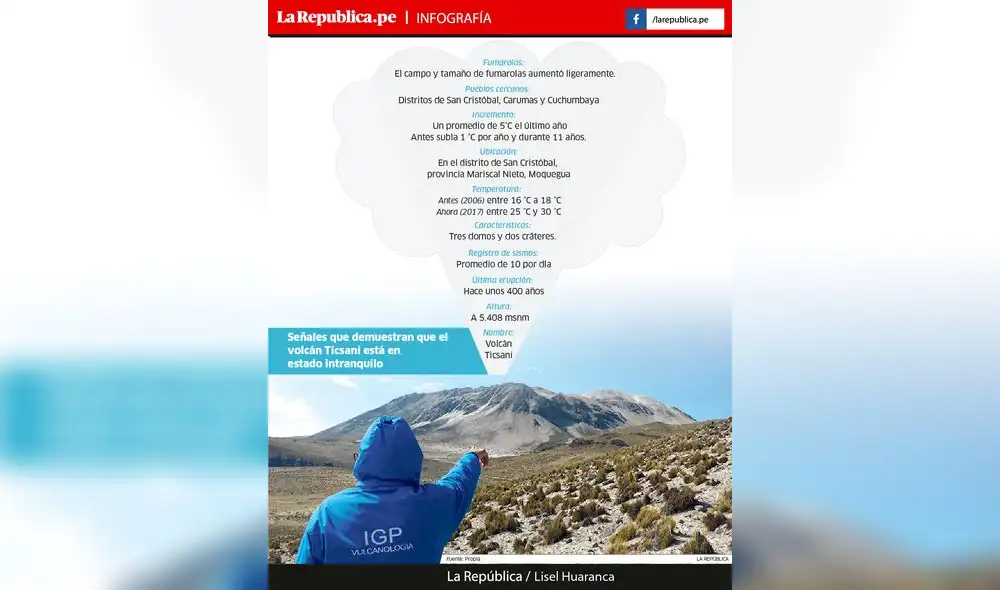 Moquegua: Volcán Ticsani advierte una erupción 