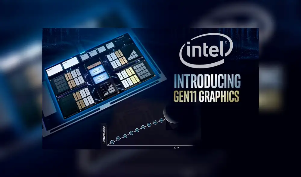 Intel presenta Ice Lake con iGPU integradas capaces de competir con GPUs dedicadas