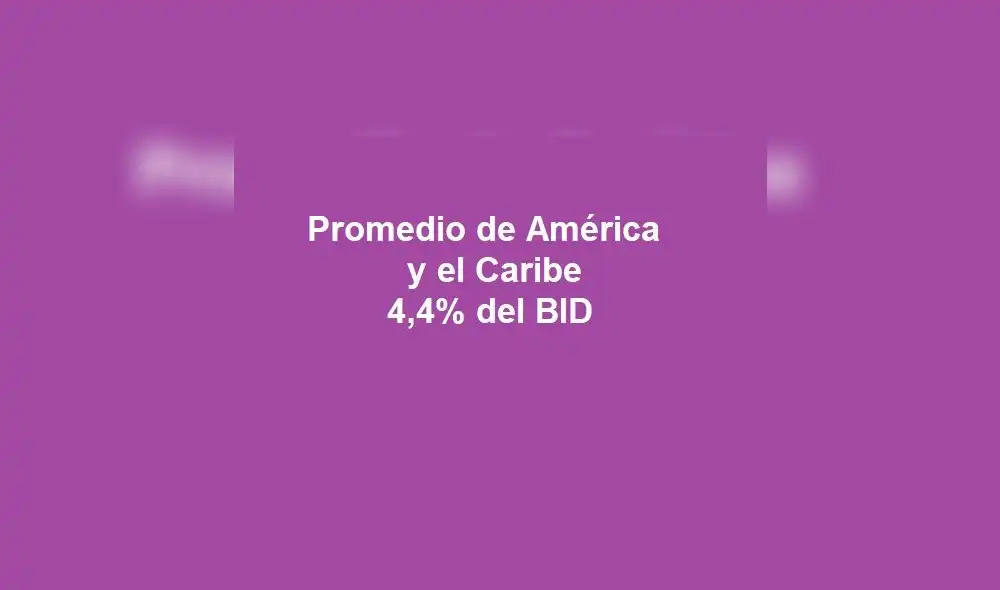 Cuáles son los países que más “derrochan” sus fondos públicos en América Latina 