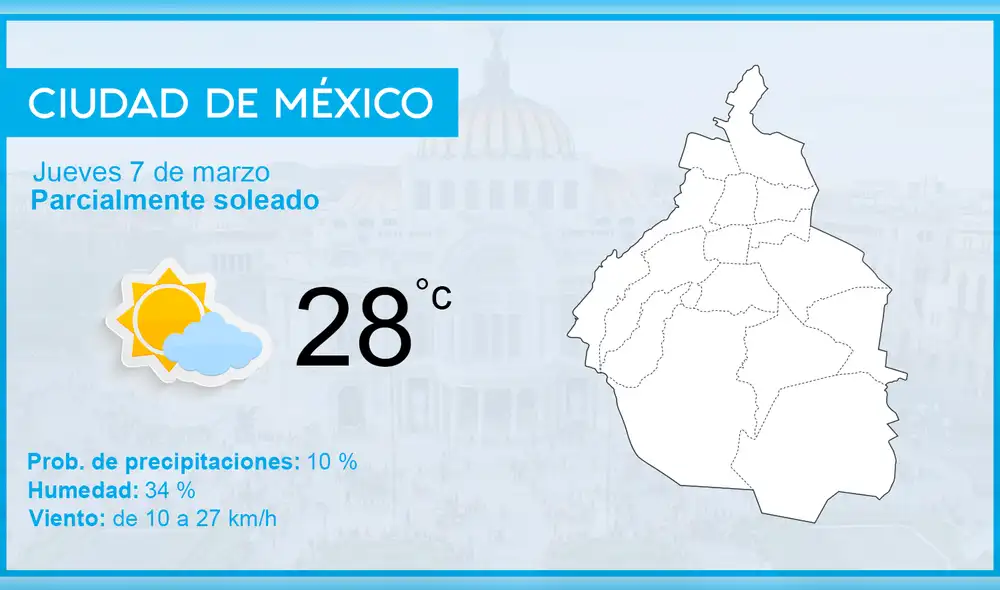 Clima en México: el pronóstico del tiempo para hoy, jueves 7 de marzo