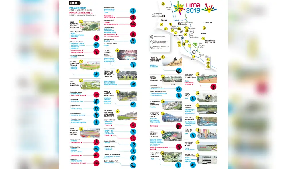 Sedes de los Juegos Panamericanos 2019 [INFOGRAFÍA]