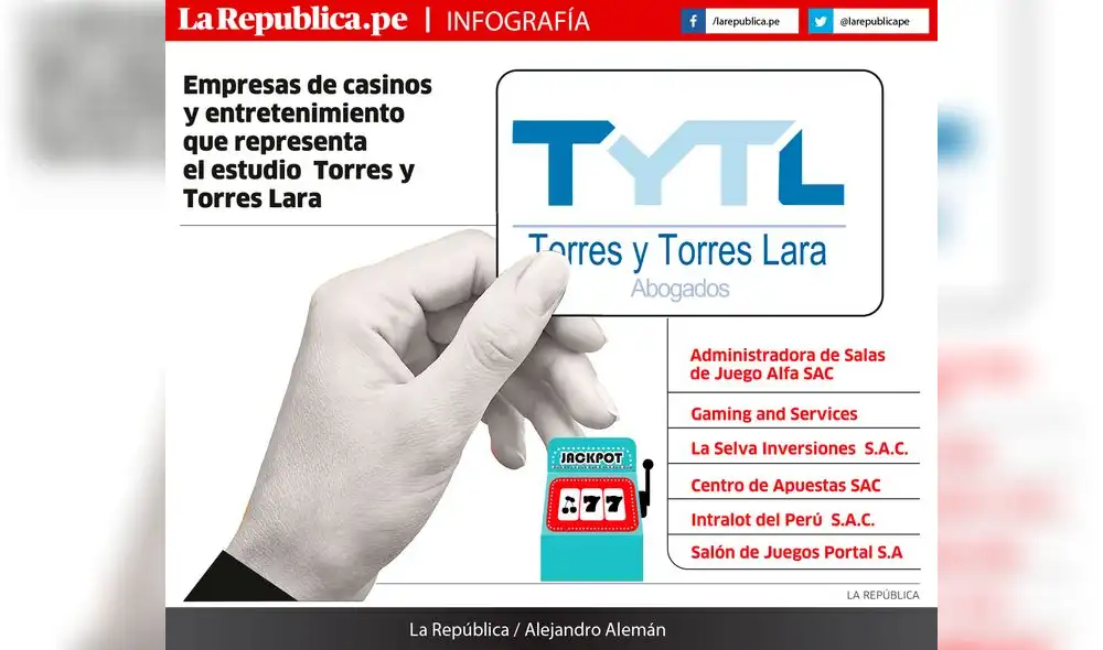 Empresas de casinos y entretenimiento que representa el estudio Torres y Torres Lara [INFOGRAFÍA]