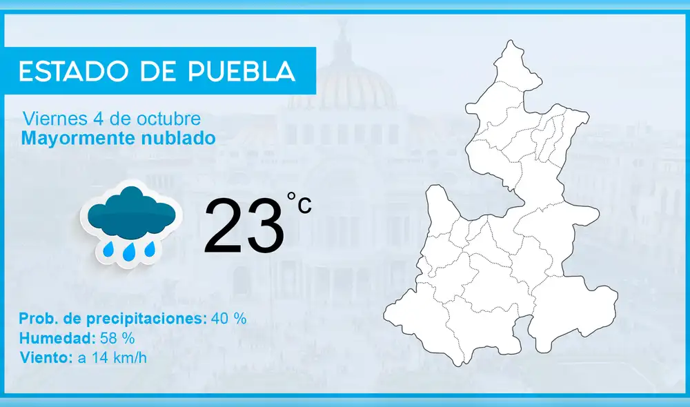 Clima en México: pronósticos para este viernes 4 de octubre de 2019