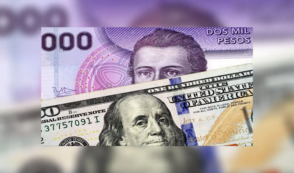 Dólar en Chile - 27 nov