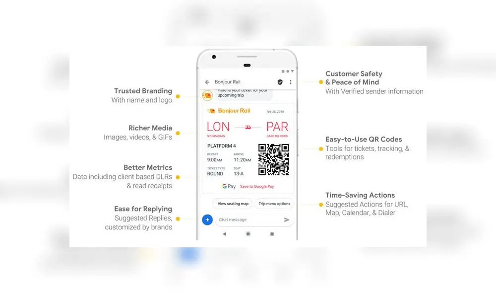 Los SMS verificados.