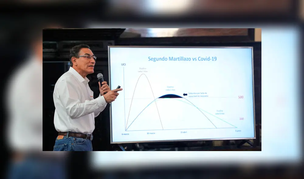 El discurso de Vizcarra en tiempos recios