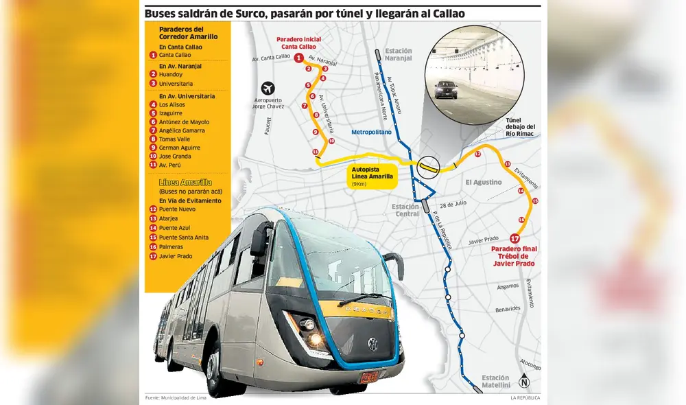 Línea Amarilla: Esta es la ruta que seguirán los buses del corredor Línea Amarilla: Esta es la ruta que seguirán los buses del corredor