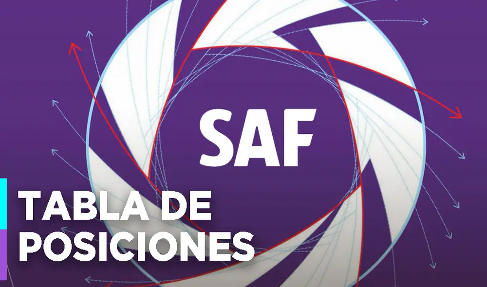 Revisa la tabla de posiciones de la Superliga Argentina tras el arranque de la jornada 22 del torneo. Revisa la tabla de posiciones de la Superliga Argentina tras el arranque de la jornada 22 del torneo.