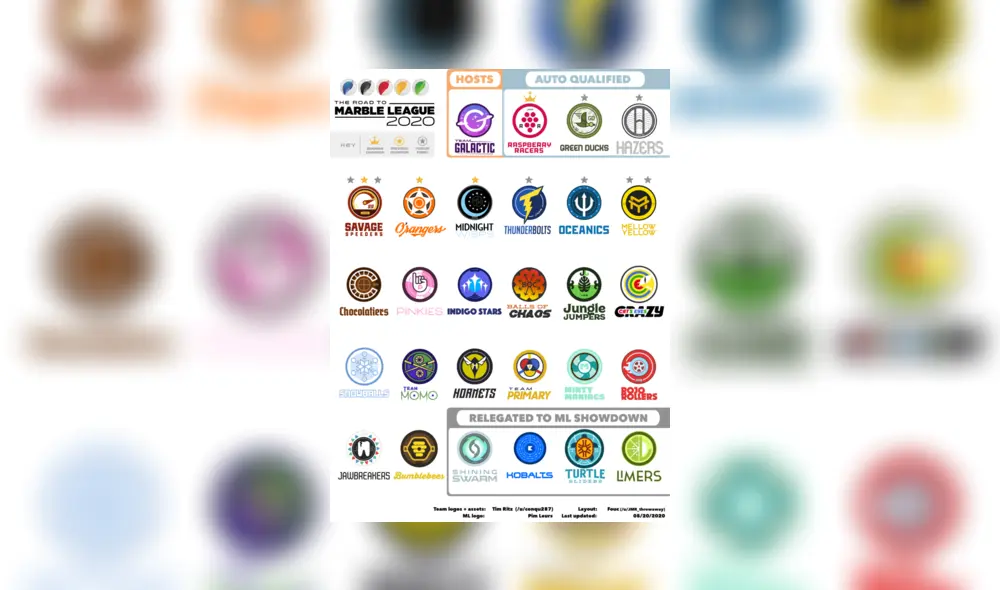 Equipos participantes del Marble League 2020.