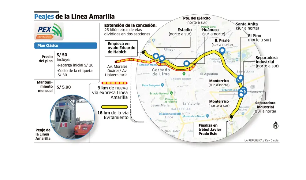 Peajes de la Línea Amarilla [INFOGRAFÍA]