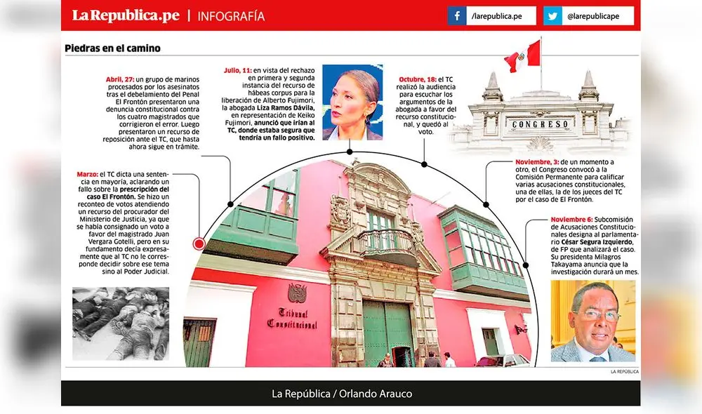 Piedras en el camino del Tribunal Constitucional