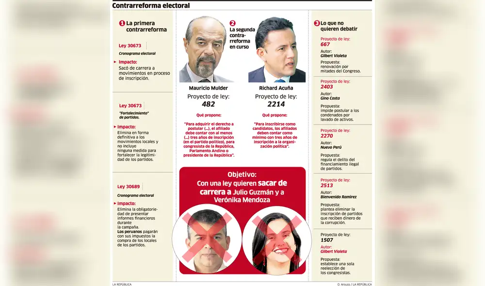 Congreso pretende sacar una ley contra Guzmán y Mendoza