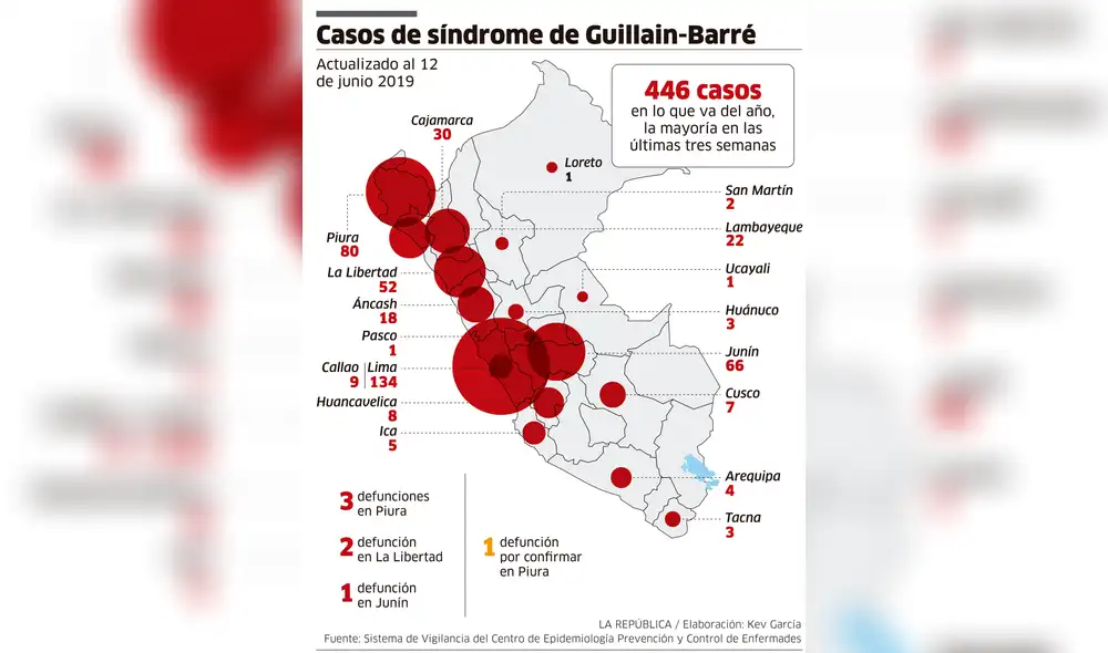 Casos de síndrome de Guillain - Barré [INFOGRAFÍA]