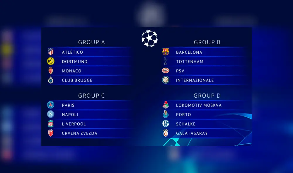 Sorteo Champions League 2018-2019: quedaron definidos los grupos del torneo