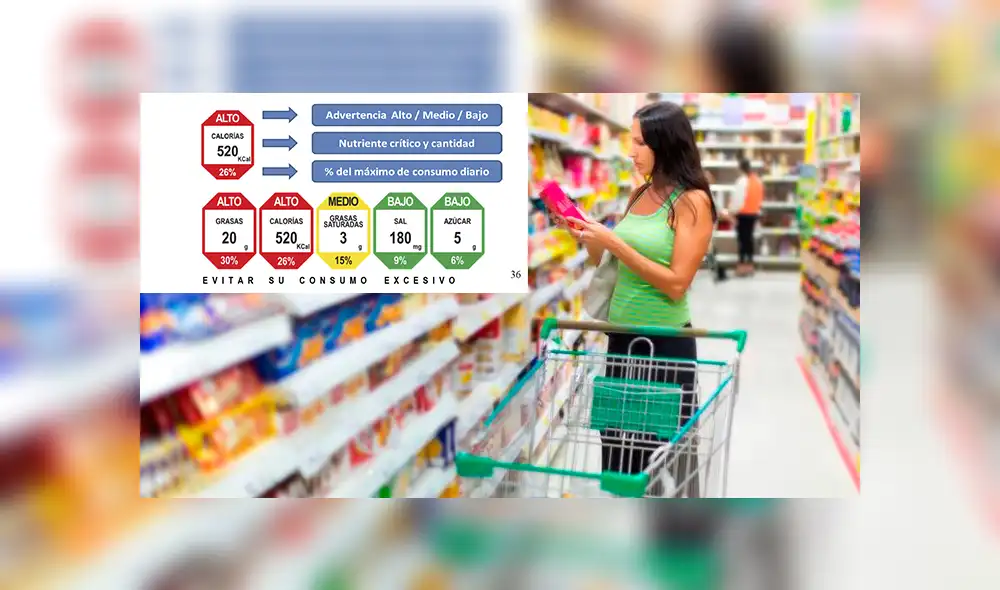 Comisión de Defensa del Consumidor aprueba etiquetado "semáforo" para productos