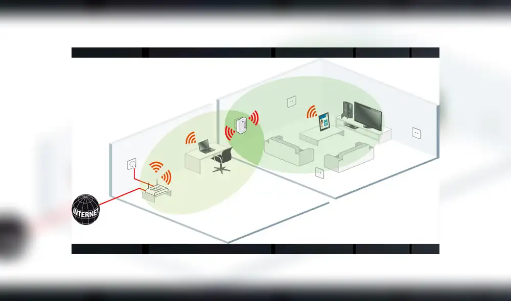 Así funciona un repetidor wifi. Ilustración: Devolo. Así funciona un repetidor wifi. Ilustración: Devolo.