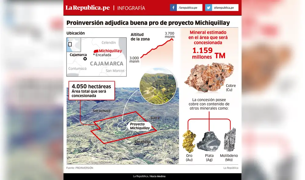 Proinversión adjudica buena pro de proyecto Michiquillay