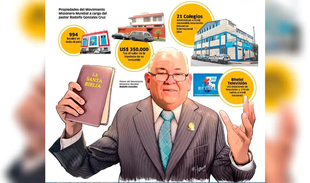 El imperio económico del pastor Rodolfo Gonzalez