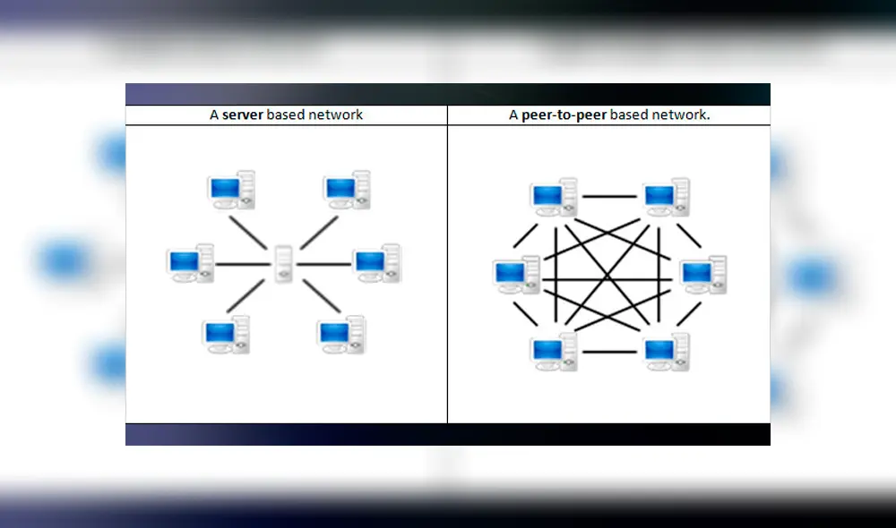 La pesadilla de los servidores peer to peer no será una realidad en el nuevo Call of Duty Modern Warfare de 2019. El juego tendrá servidores dedicados para PS4, Xbox One y PC.
