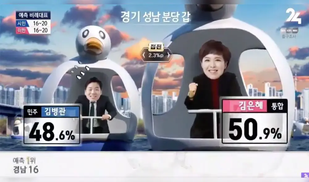 Desliza para ver más fotos del viral sobre los congresistas surcoreanos "bailando" temas de BTS y TWICE. Desliza para ver más fotos del viral sobre los congresistas surcoreanos "bailando" temas de BTS y TWICE.