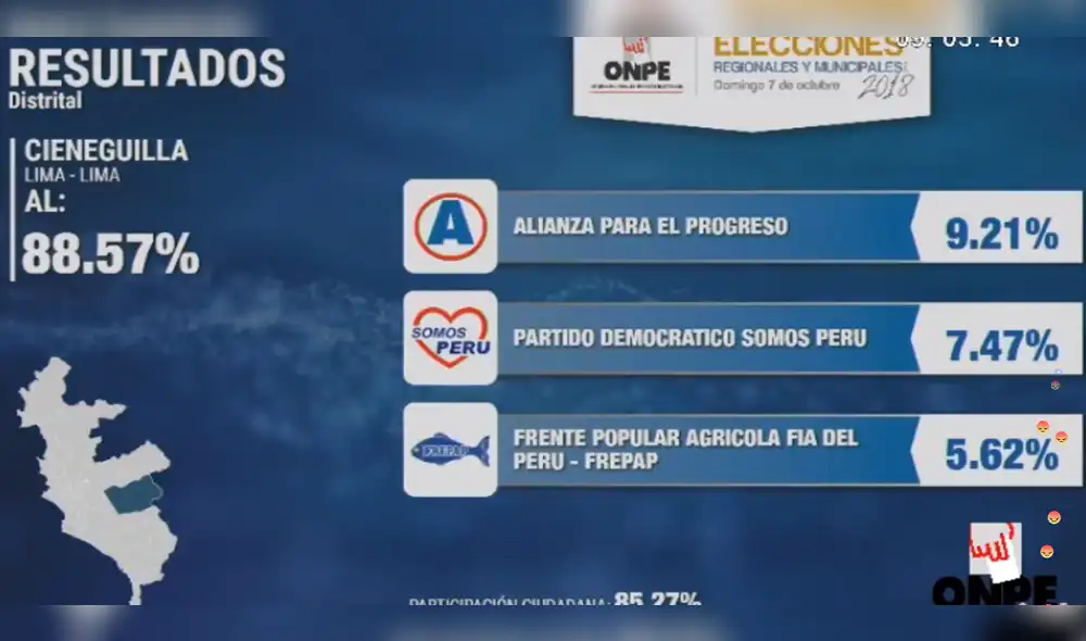 Cieneguilla: Edwin Subileti es elegido como nuevo alcalde, según ONPE