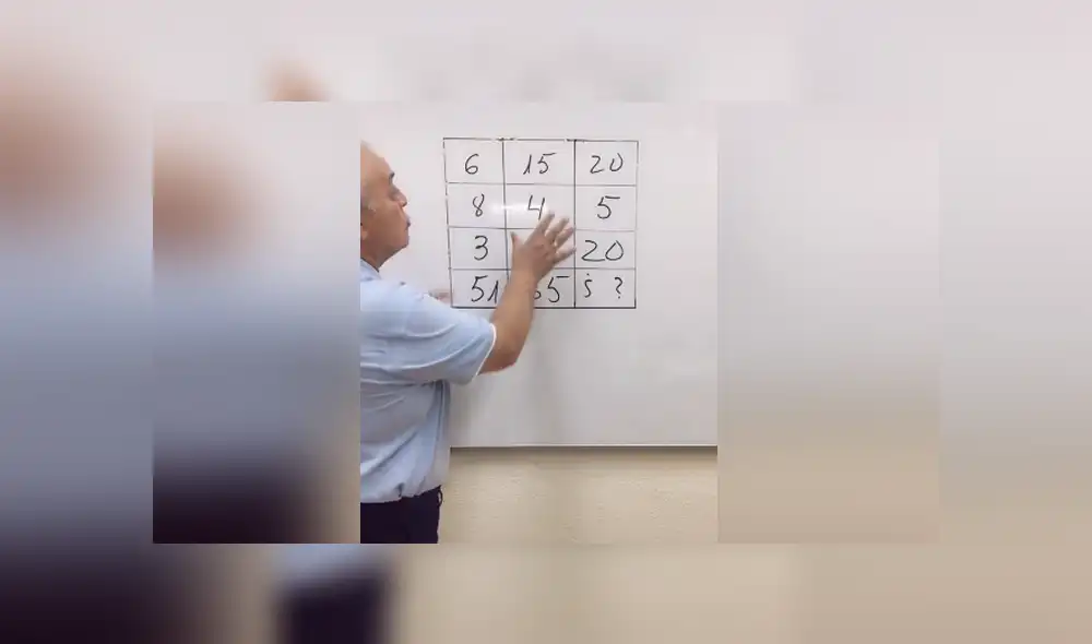 Un reto planteado por el profesor Carlos Maxi se ha hecho viral por lo complicado que es. Foto: TikTok