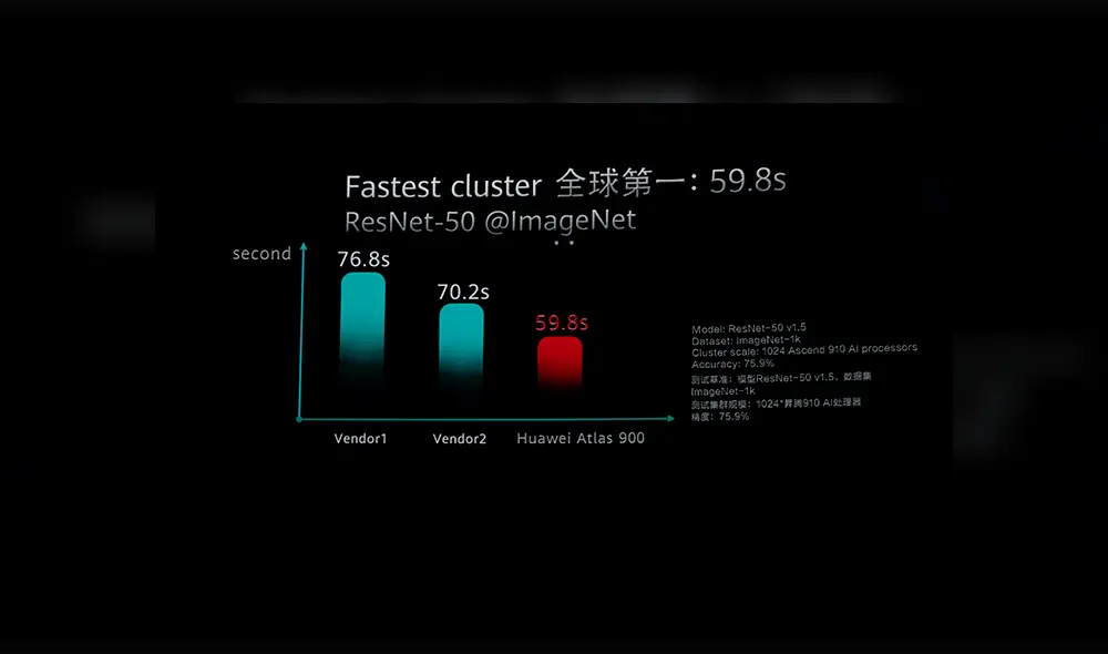 Velocidad de entrenamiento de Atlas 900. | Foto: La República
