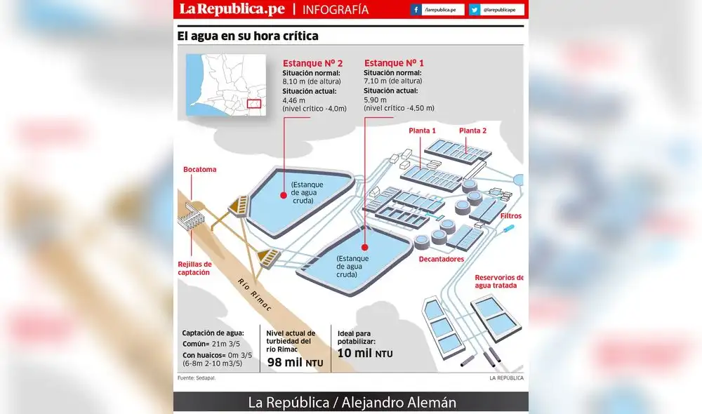 El agua en su hora crítica