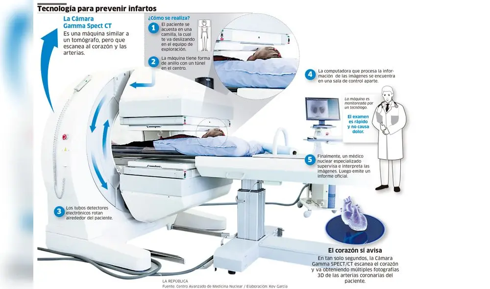 PRESENTACION  DE LA CAMARA GAMMA SPECT/CT  QUE IDENTIFICA  PREVIENE LAS ENFERMEDADES  CARDIOVASCULARES  QUINCE  A�OS  ANTES  QUE  OCURRA UN  SUCESO MORTAL 