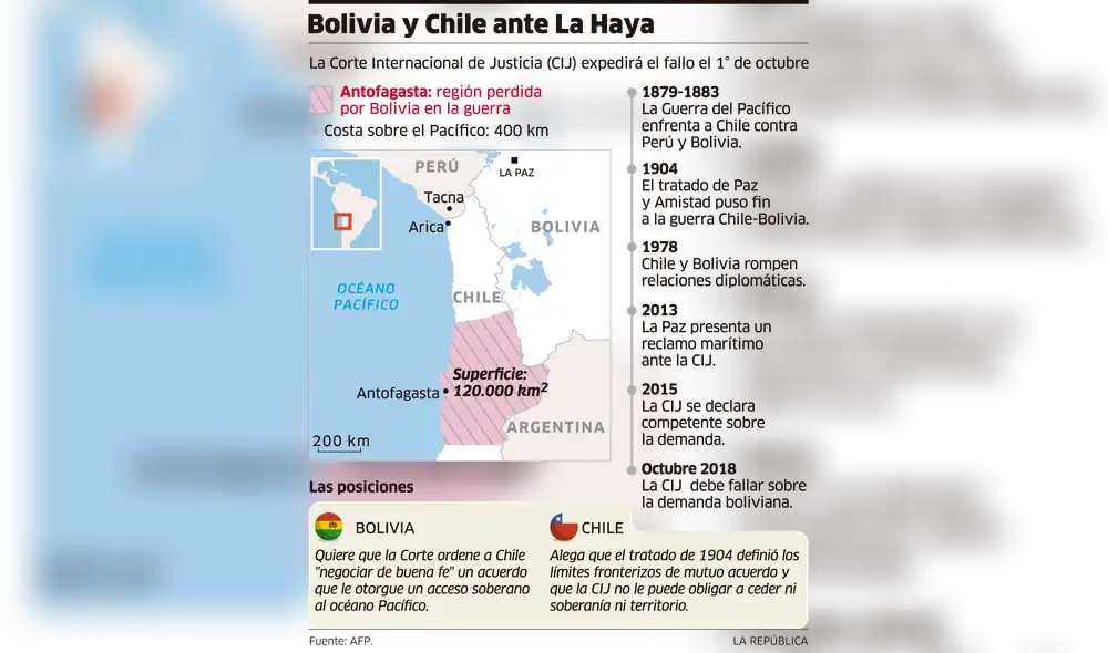 Hoy es el encuentro decisivo en La Haya por salida al Pacífico [INFOGRAFIA]
