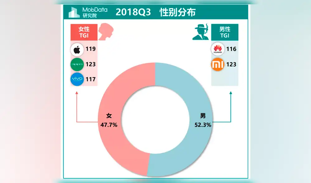 El iphone es un teléfono para pobres en China