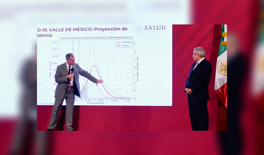 López Gatell durante su presentación en Palacio Nacional. Foto: Twiiter