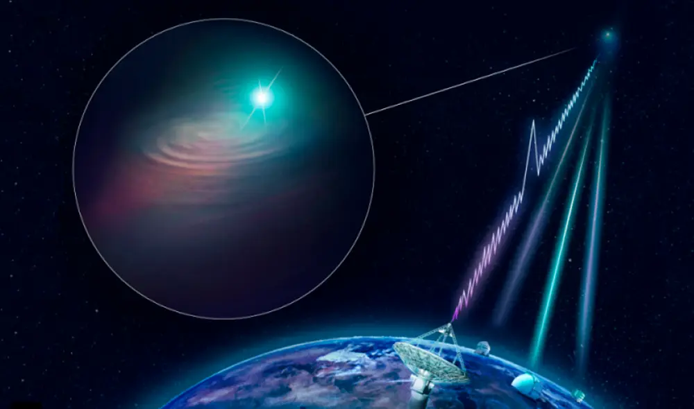 Representación artística del radiotelescopio ASKAP que encontró una rápida ráfaga de radio y determinó su ubicación precisa. (Ilustración: CSIRO/Dr Andrew Howells) Representación artística del radiotelescopio ASKAP que encontró una rápida ráfaga de radio y determinó su ubicación precisa. (Ilustración: CSIRO/Dr Andrew Howells)