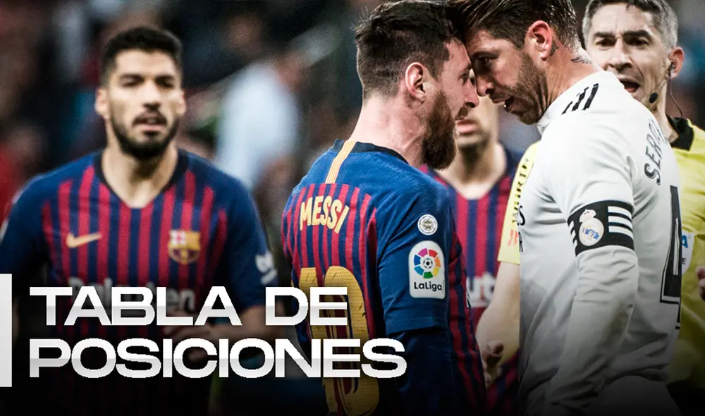 El balón volverá a rodar en España luego de cerca de tres meses sin fútbol a causa del COVID-19. (FOTO: Composición GLR/AFP). El balón volverá a rodar en España luego de cerca de tres meses sin fútbol a causa del COVID-19. (FOTO: Composición GLR/AFP).